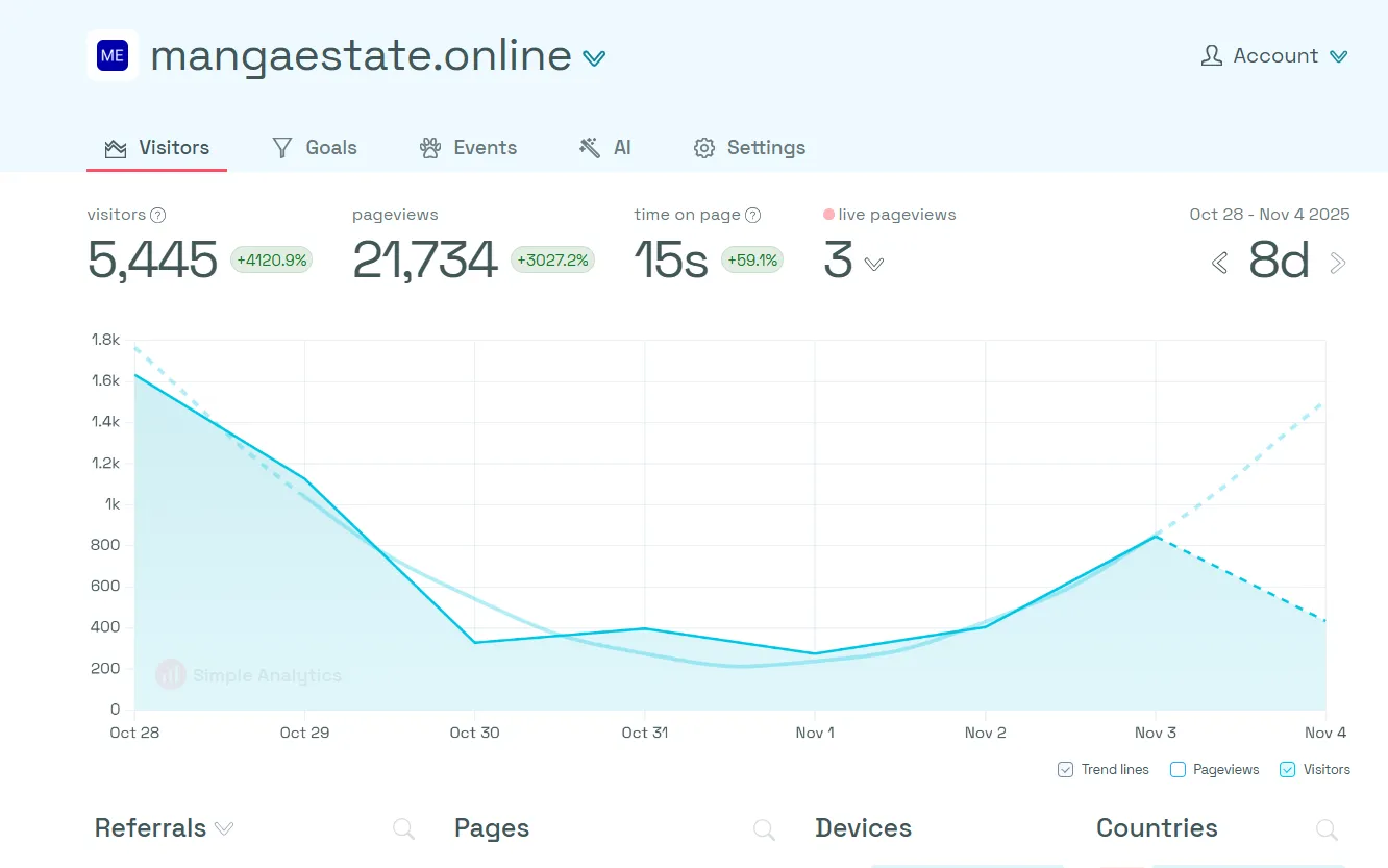 MangaEstate analytics screenshot